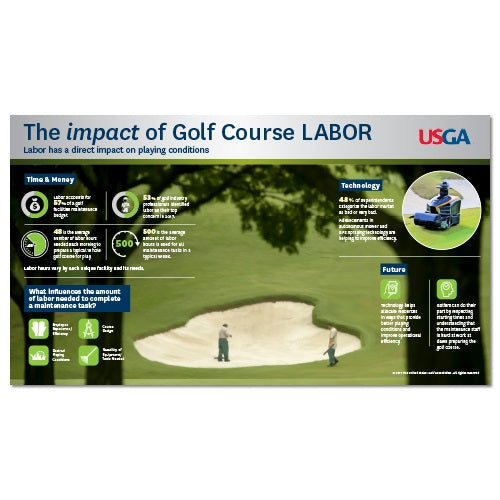 The Impact of Golf Course Labor: Course Care Educational Poster
