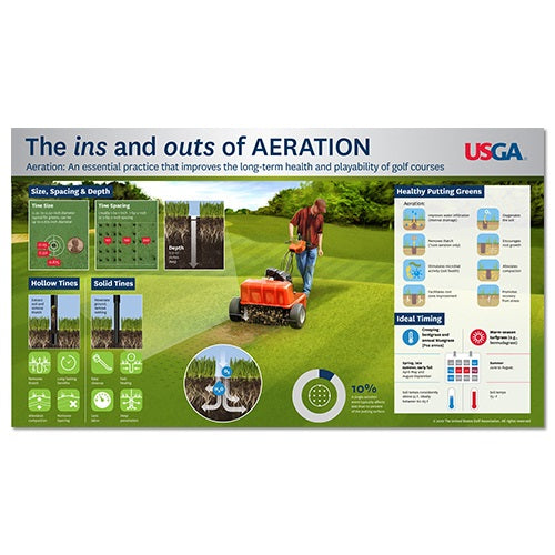 The Ins and Outs Of Aeration: Course Care Educational Poster