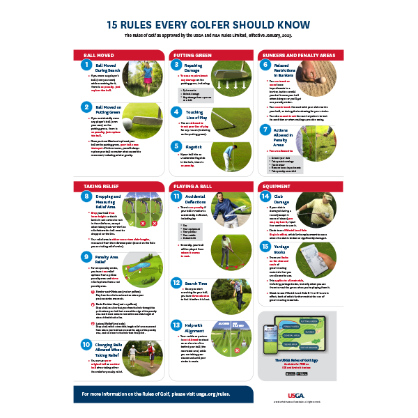 15 Rules Every Golfer Should Know - Poster